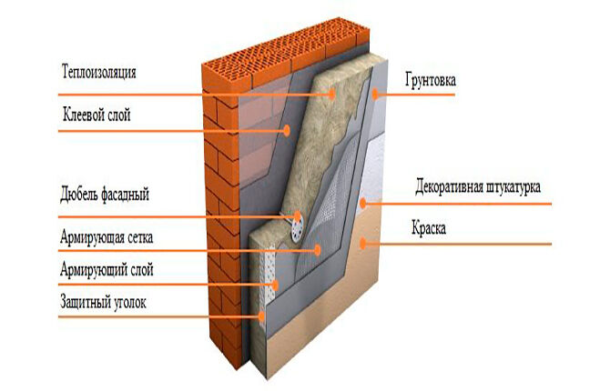 Отделка внутренних стен