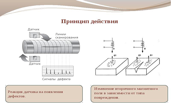 Принцип действия вихретокового дефектоскопа