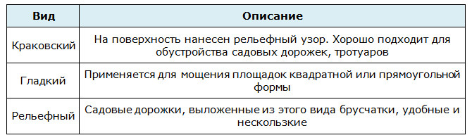 Как красиво оформить садовые дорожки из тротуарной плитки “Краковский клевер” - отличительные свойства плитки