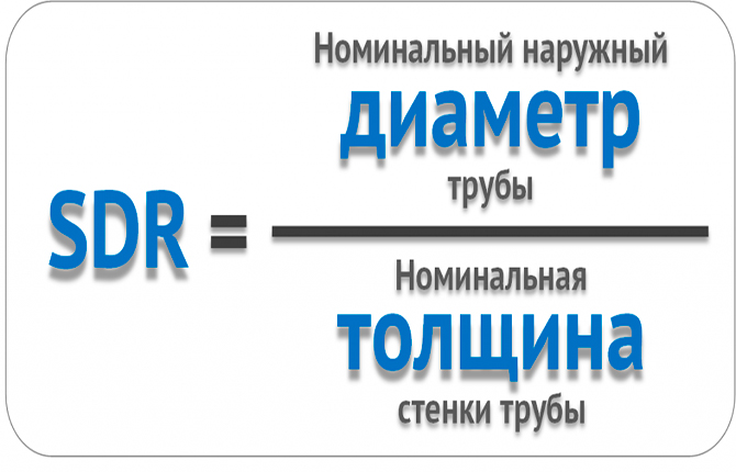 Что такое SDR