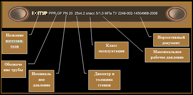 Маркировка с указанием класса