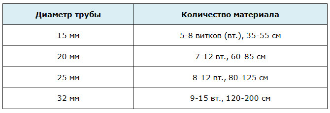 Расход подмотки Рекорд