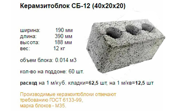 Керамзитоблок СБ-12