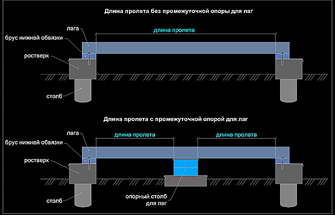 Схема деревянного настила