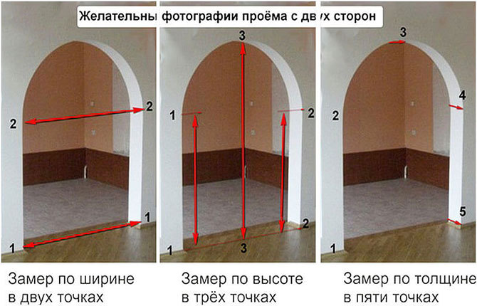 Арочные проемы