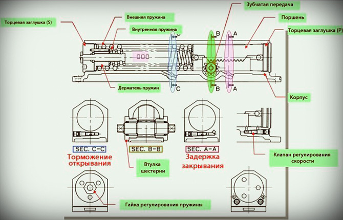 Устранение поломки