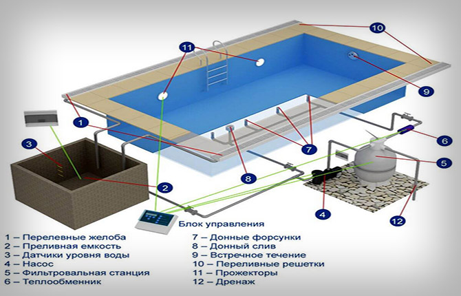 Чистка бассейна