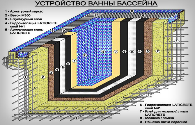 Запуск бассейна химия