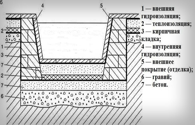 Чертежи и схемы