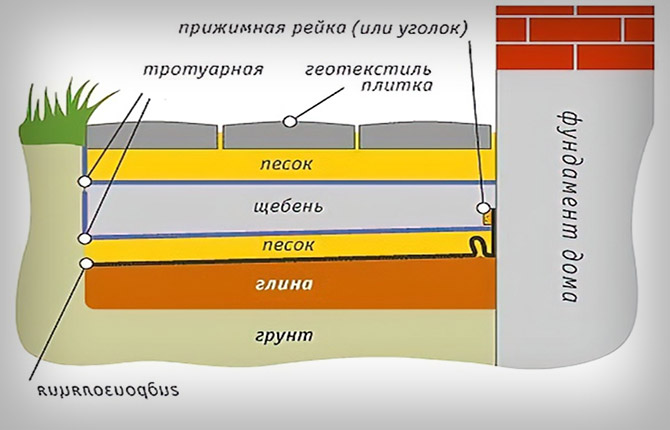 Особенности послойной структуры