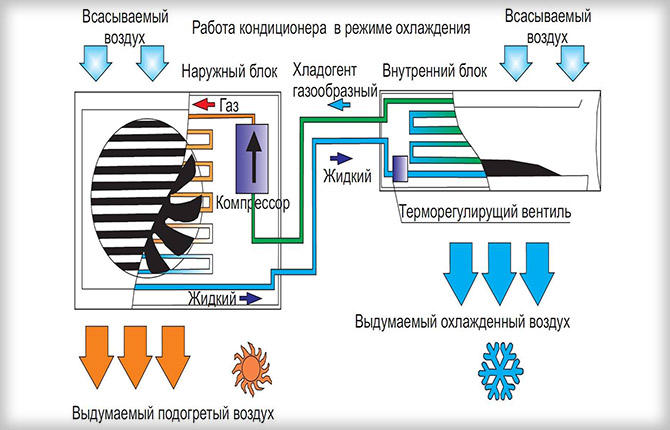 Почему нельзя открывать окна при включенном кондиционере