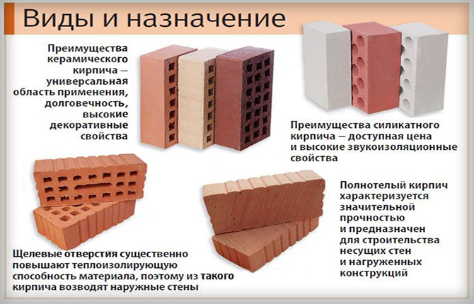 Каким должен быть кирпич для цоколя