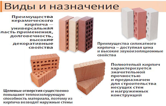 Какой кирпич использовать для строительства бани: виды, состав, преимущества и недостатки