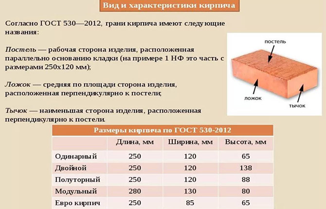 Какой кирпич использовать для строительства бани: виды, состав, преимущества и недостатки