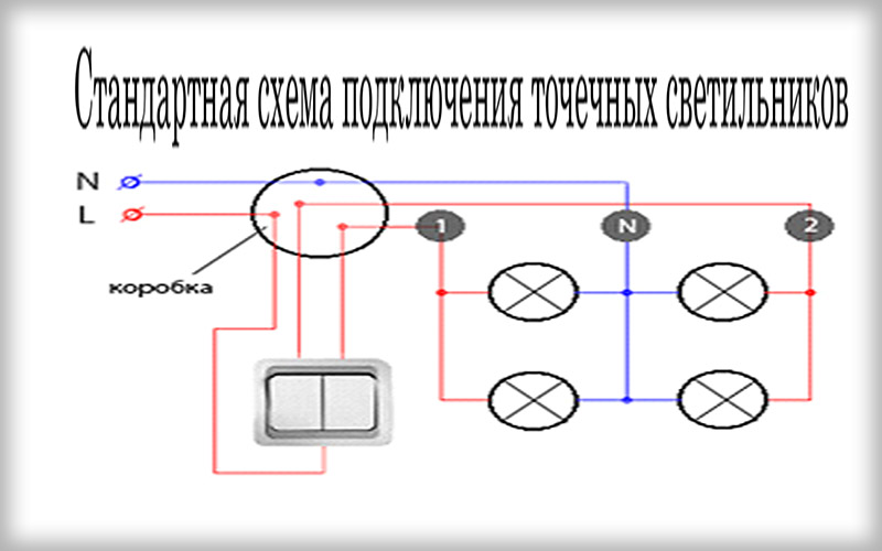 Как сделать красивое освещение в беседке: фото-идеи, схемы подключения