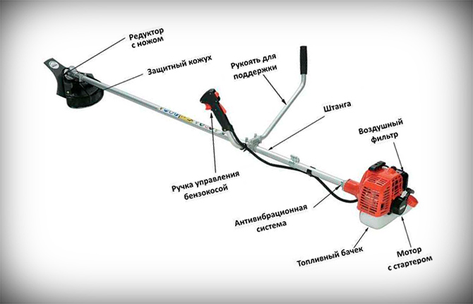 триммер бензиновый