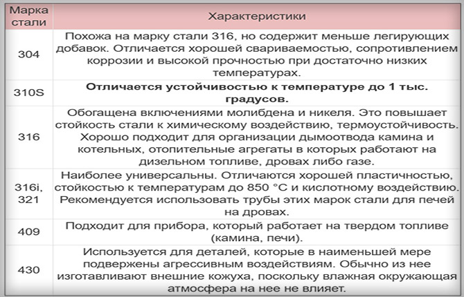 Конструкции и монтаж дымохода из нержавеющей стали пошагово — Укрбио