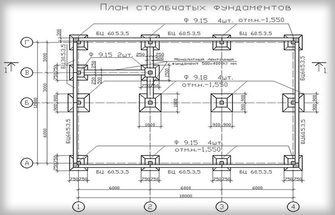 Как сделать столбчатый фундамент своими руками: виды, пошаговая инструкция