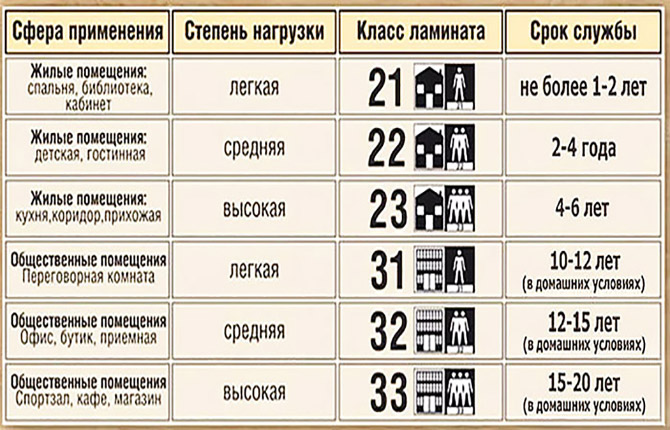 Ламинат на потолке: виды, идеи и пошаговая инструкция монтажа