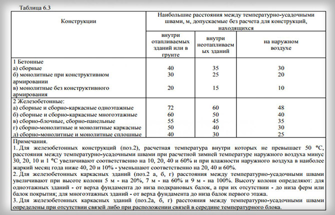 Температурный шов: устройство, виды, назначение, пошаговая инструкция монтажа