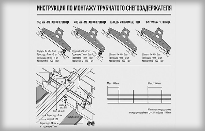 Снегозадержатели на крыше: виды, функции, инструкции по установке и монтажу