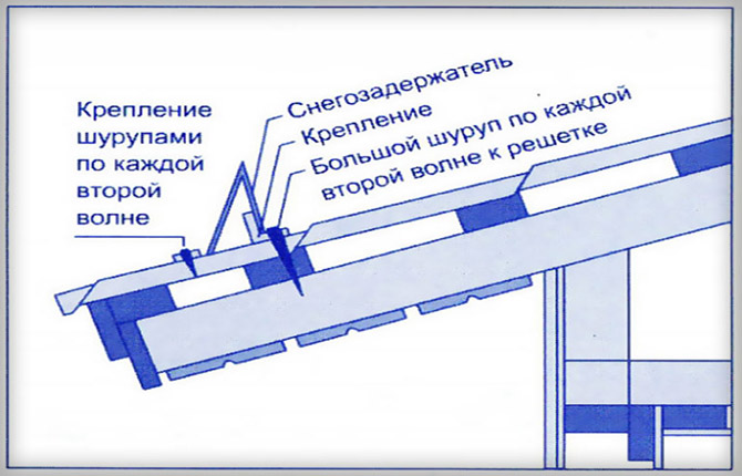 Монтаж уголковых снегобарьеров