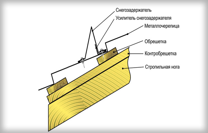 Снегозадержатели на крыше: виды, функции, инструкции по установке и монтажу