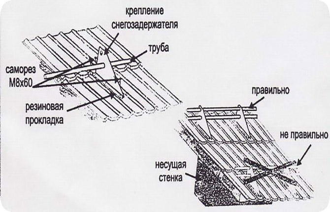 Снегозадержатели на крыше: виды, функции, инструкции по установке и монтажу