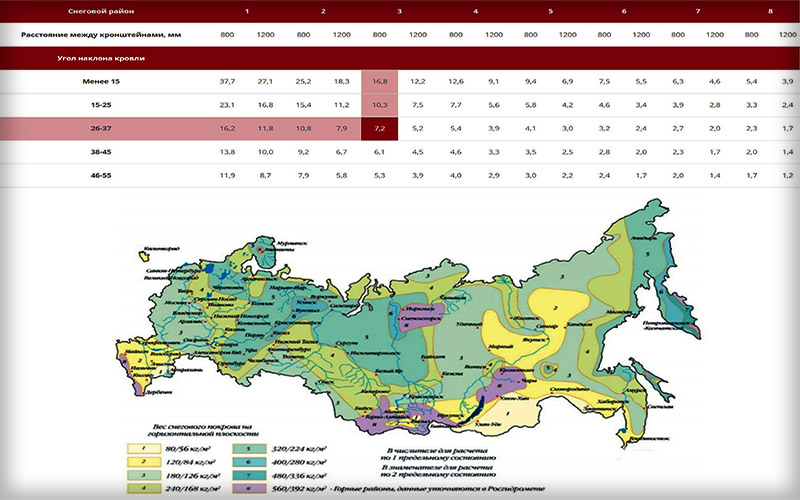 Снегозадержатели на крыше: виды, функции, инструкции по установке и монтажу