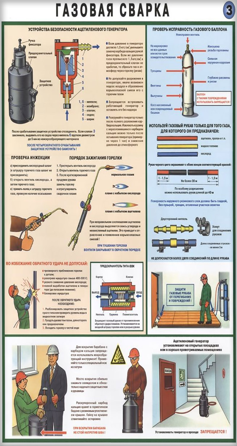 Правила проведения сварочных работ