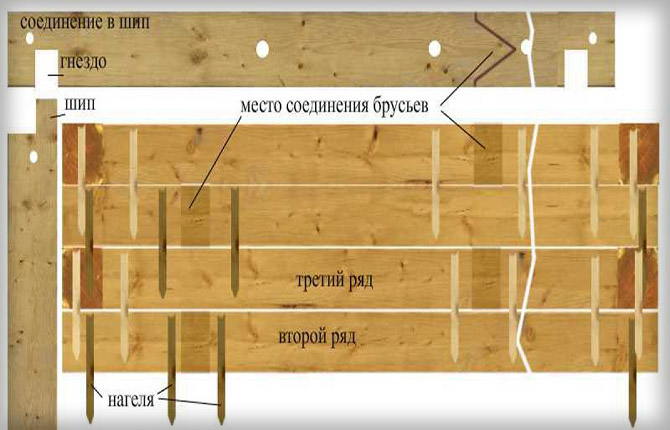 Как сделать баню из сруба своими руками: пошаговая инструкция